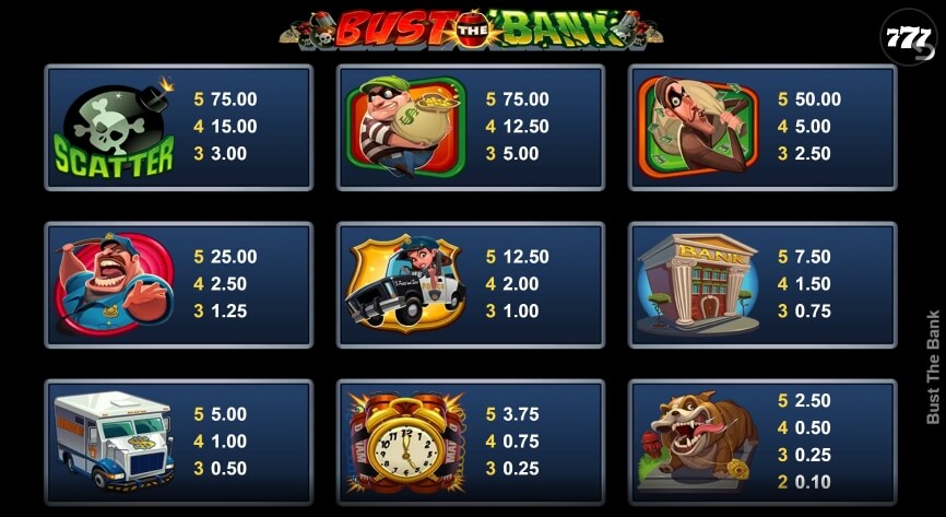 Bust the Bank MICROGAMING สล็อต joker