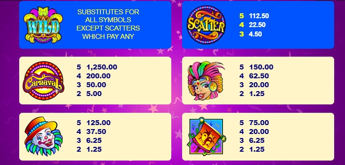 Carnaval MICROGAMING สล็อต joker
