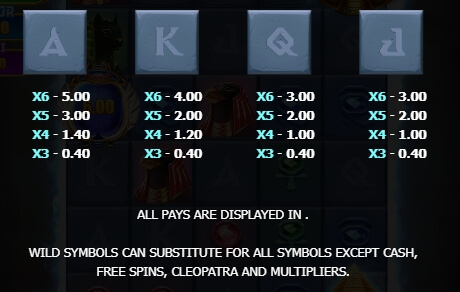 Cleopatra's Golden Spells MICROGAMING joker สล็อต ฟรีเครดิต