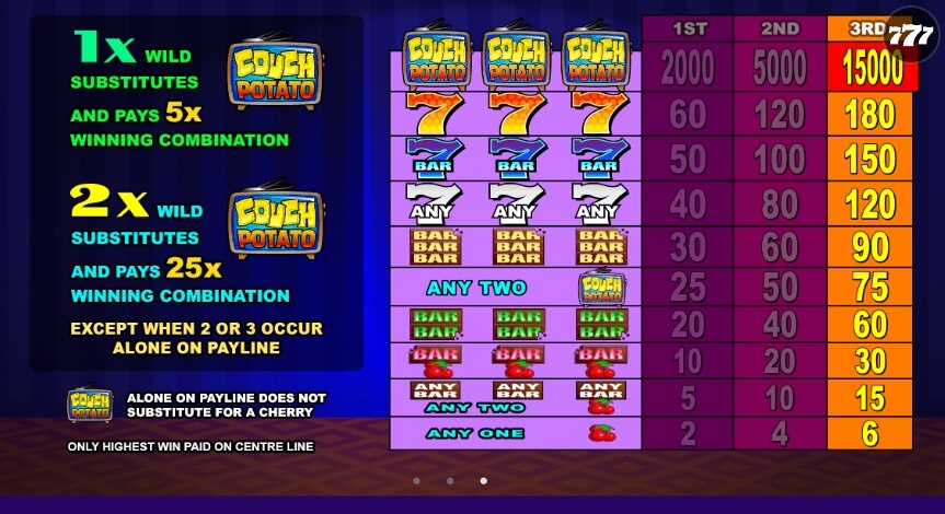 Couch Potato MICROGAMING สล็อต joker