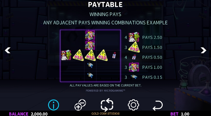 Dr. Wildshock Mad Loot Lab MICROGAMING สล็อตโจ๊กเกอร์ 123