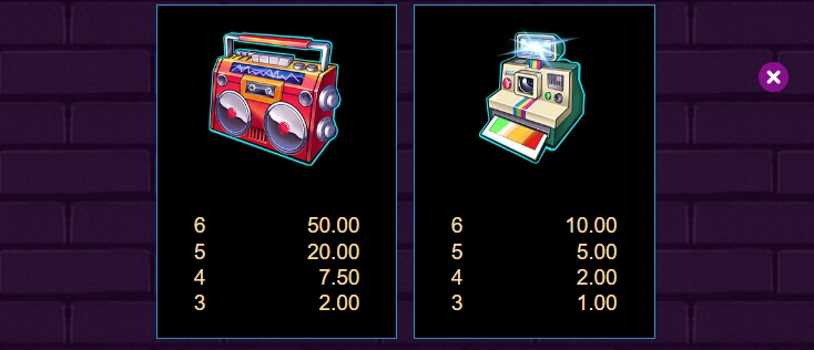 Electric Avenue MICROGAMING joker gaming