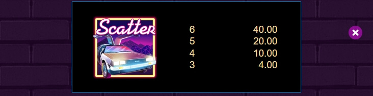 Electric Avenue MICROGAMING joker slot