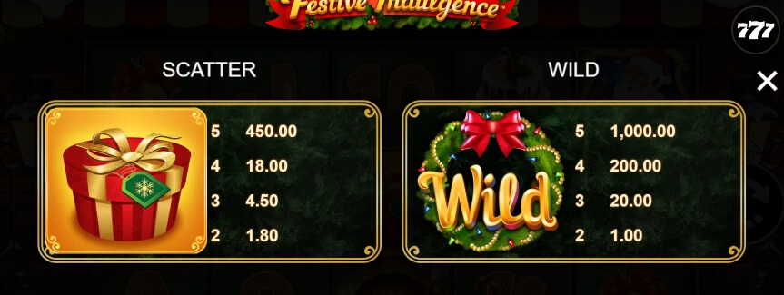 Festive Indulgence MICROGAMING joker gaming