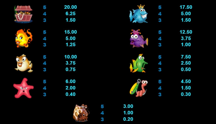 Fish Party MICROGAMING joker สล็อต 888