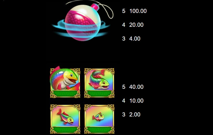 Fishin' Bigger Pots of Gold MICROGAMING joker123th