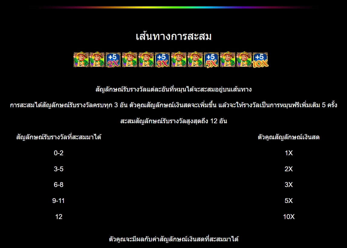 Fishin' Pots Of Gold MICROGAMING โจ๊กเกอร์ 123