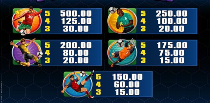Football Star MICROGAMING joker สล็อต