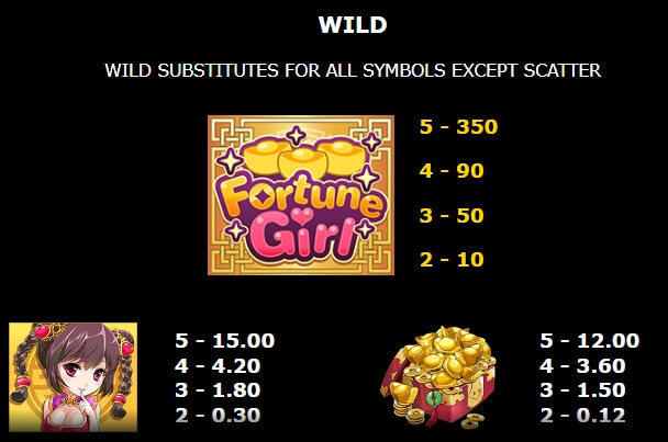 Fortune Girl MICROGAMING joker123th