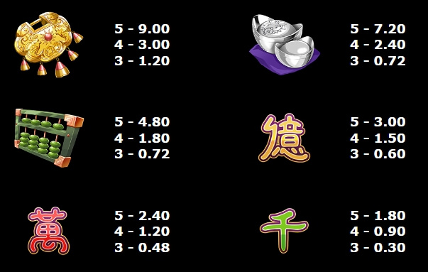 Fortune Girl MICROGAMING โจ๊กเกอร์ 123