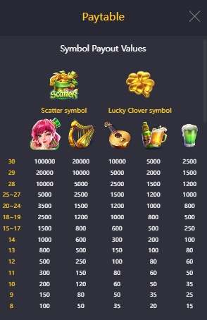 Lucky Clover Lady PG SLOT joker gaming