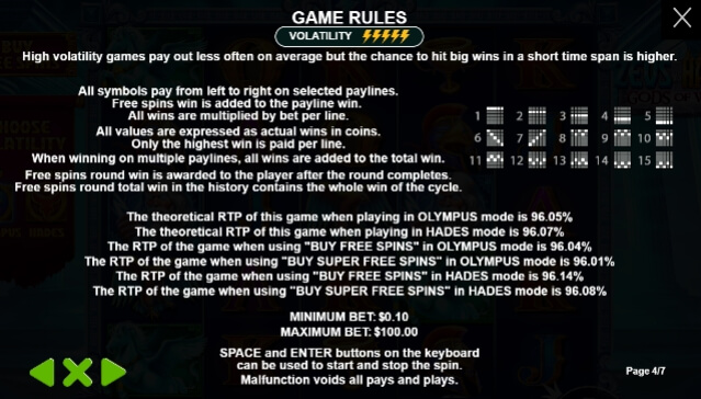 Zeus Vs Hades Gods Of War PG Slot Game