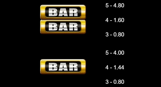 777 Royal Wheel MICROGAMING joker123th