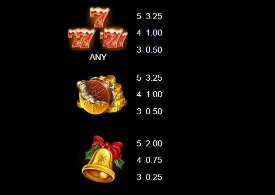 9 Gifts of Christmas MICROGAMING joker123th