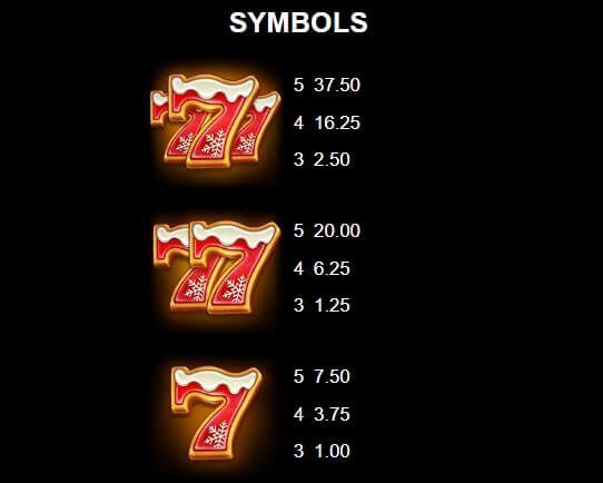 9 Gifts of Christmas MICROGAMING สล็อต joker