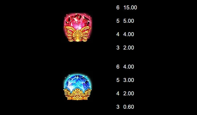 Ancient Fortunes Poseidon WowPot Megaways MICROGAMING ทางเข้า joker123