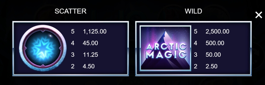 Arctic Magic MICROGAMING สล็อตโจ๊กเกอร์