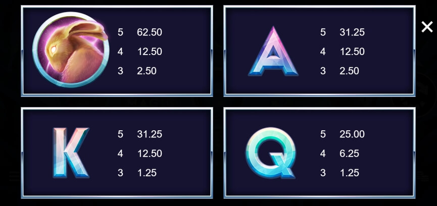Arctic Magic MICROGAMING สล็อต joker