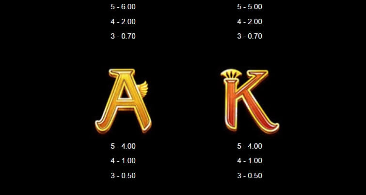 Ark of Ra MICROGAMING โจ๊กเกอร์สล็อต