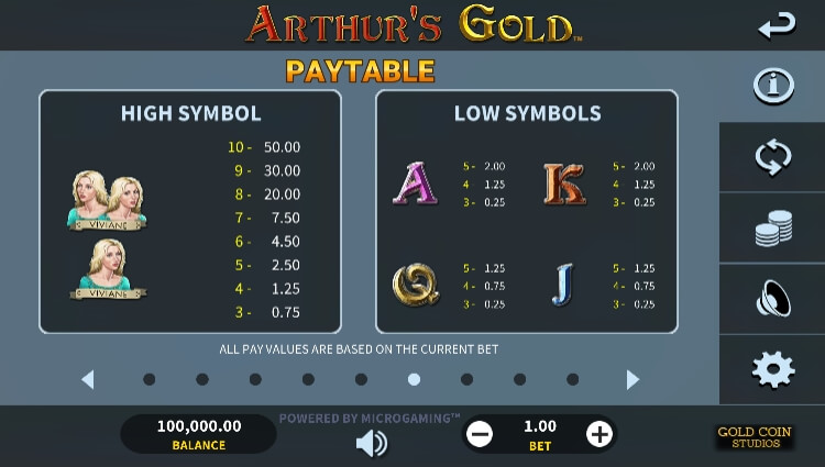 Arthur's Gold MICROGAMING joker123 net