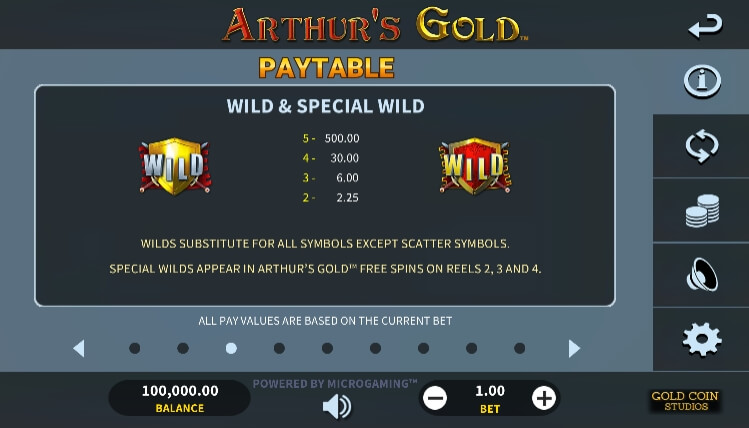 Arthur's Gold MICROGAMING สล็อต joker