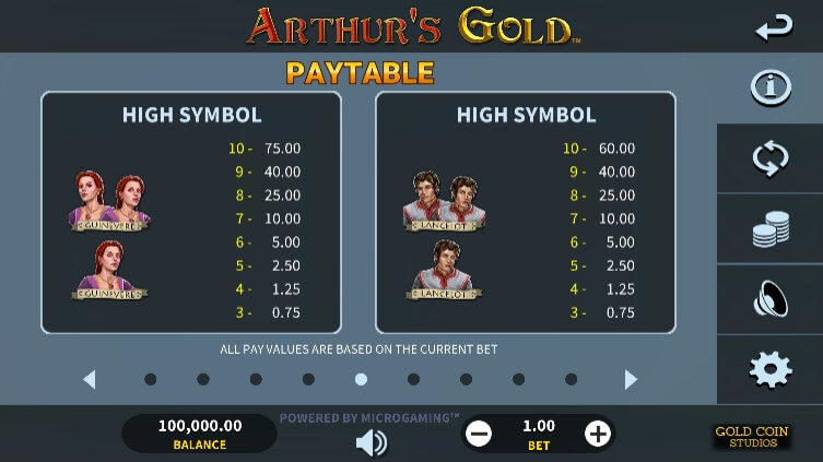Arthur's Gold MICROGAMING โจ๊กเกอร์ 123