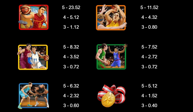 Basketball Star Deluxe MICROGAMING joker888