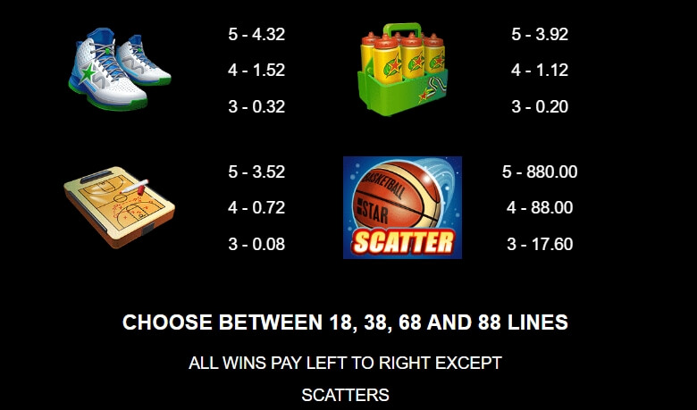 Basketball Star Deluxe MICROGAMING โจ๊กเกอร์ 123