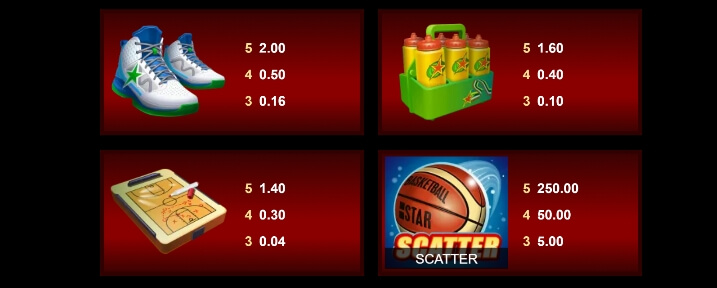 Basketball Star MICROGAMING joker สล็อต 888