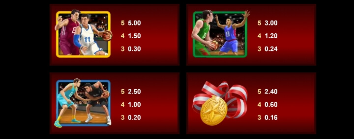 Basketball Star MICROGAMING joker123th