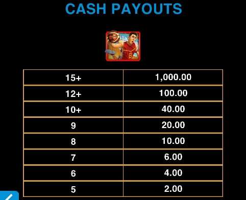 Basketball Star Wilds MICROGAMING joker gaming