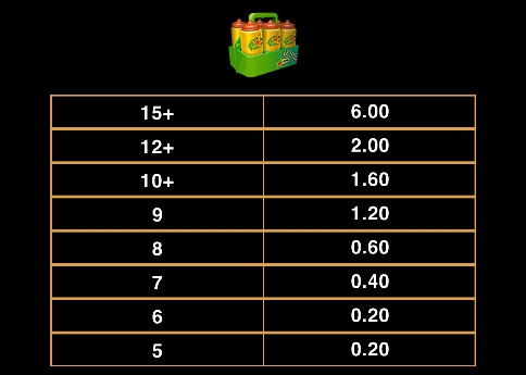 Basketball Star Wilds MICROGAMING joker123 net