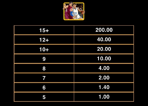 Basketball Star Wilds MICROGAMING joker123th