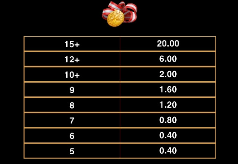 Basketball Star Wilds MICROGAMING joker888