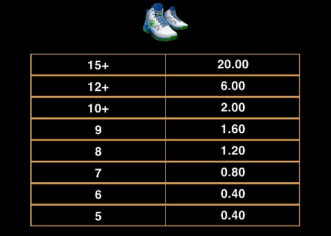 Basketball Star Wilds MICROGAMING โจ๊กเกอร์ 123