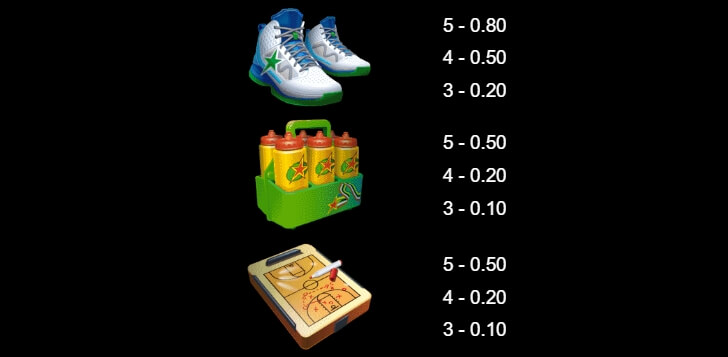 Basketball Star on Fire MICROGAMING joker สล็อต 888
