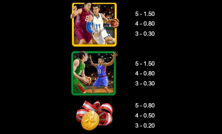 Basketball Star on Fire MICROGAMING joker123th