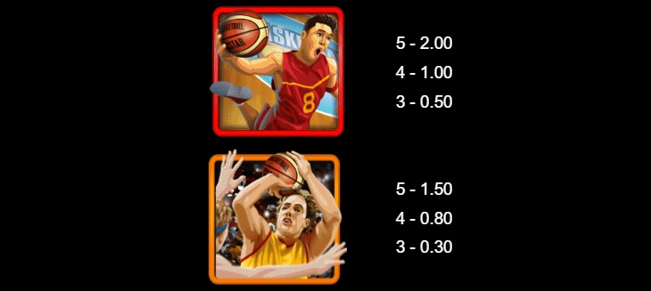 Basketball Star on Fire MICROGAMING สล็อต joker