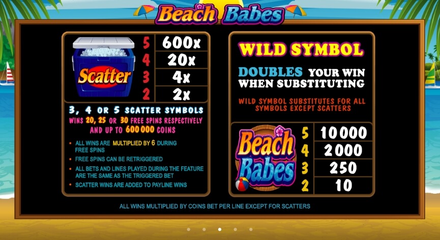 Beach Babes MICROGAMING joker slot