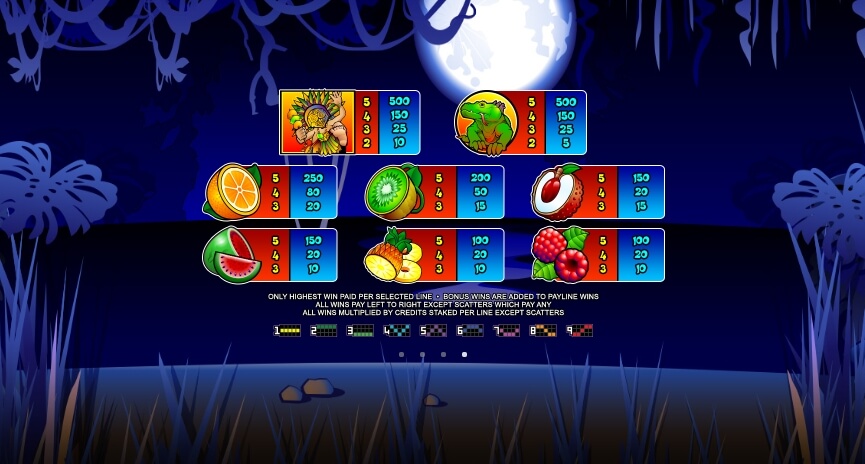 Big Kahuna MICROGAMING joker888