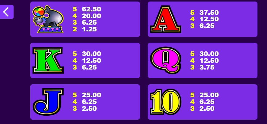 Big Top MICROGAMING joker สล็อต 888