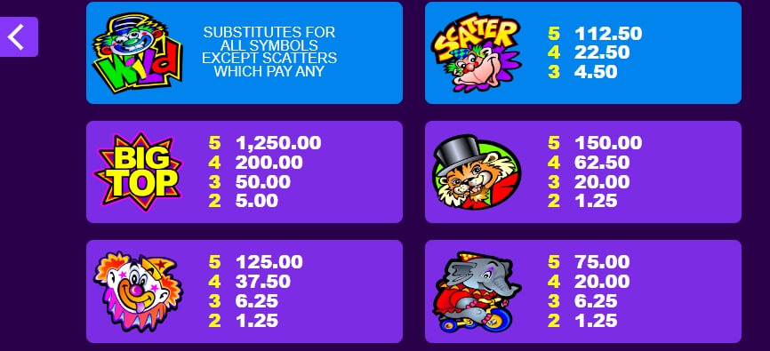 Big Top MICROGAMING joker123th