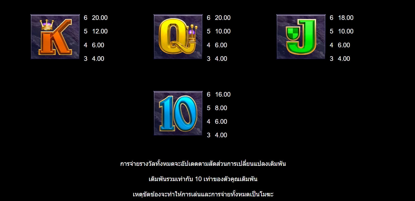 Break Da Bank Again MICROGAMING โจ๊กเกอร์สล็อต