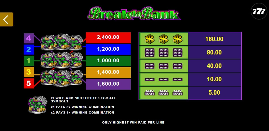Break da Bank MICROGAMING joker gaming