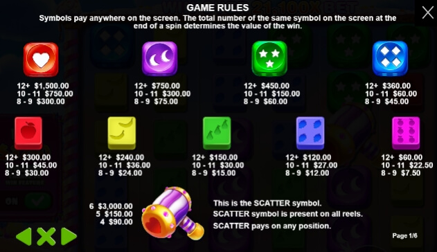 Sweet Bonanza Dice Pragmatic Play joker gaming