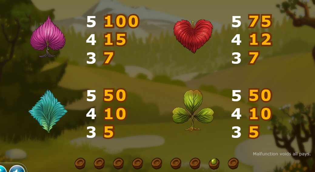 Seasons Yggdrasil สล็อตโจ๊กเกอร์ 123
