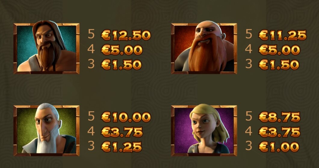 Vikings Go Wild Yggdrasil joker gaming