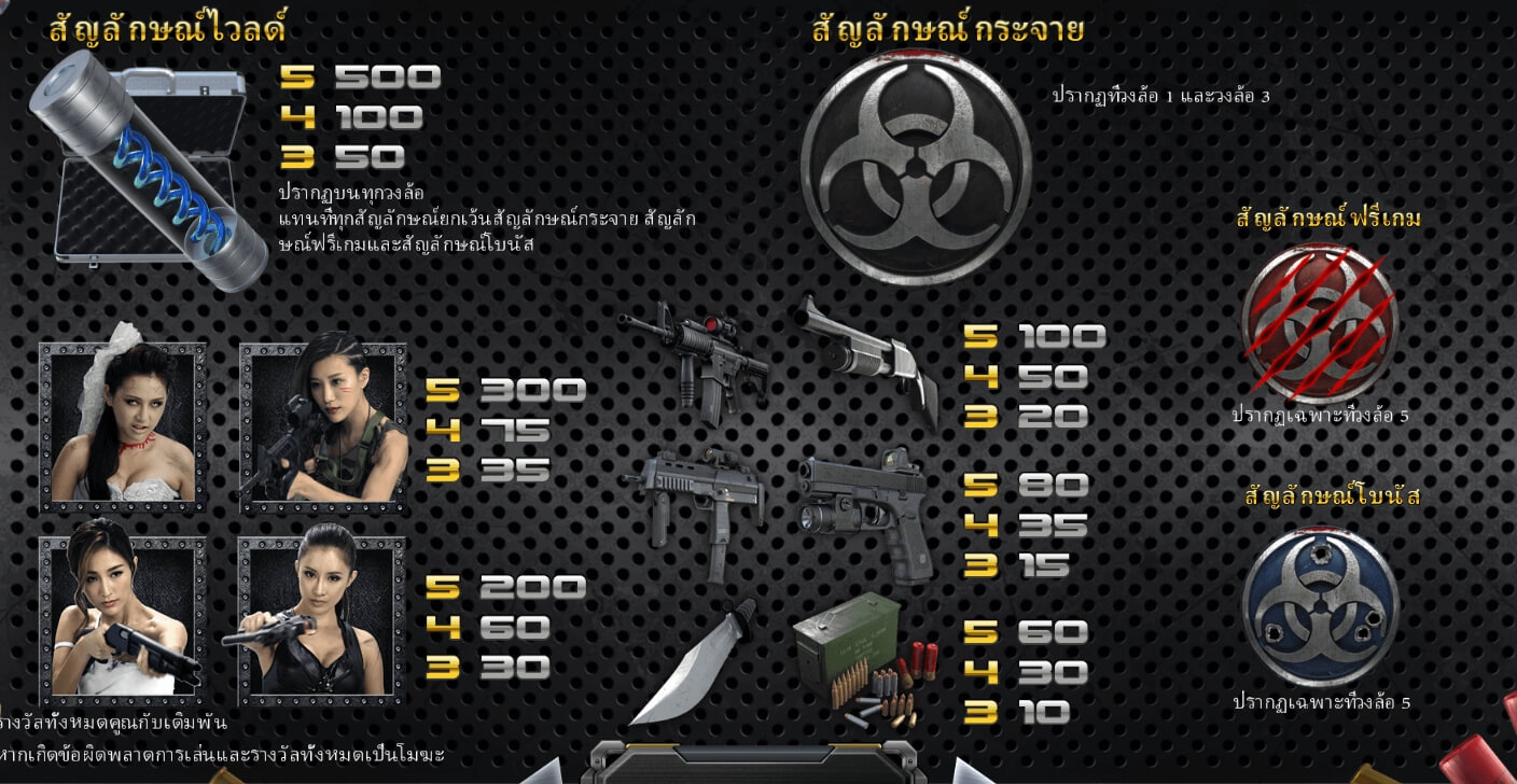 Zombie Hunter SimplePlay สล็อต joker