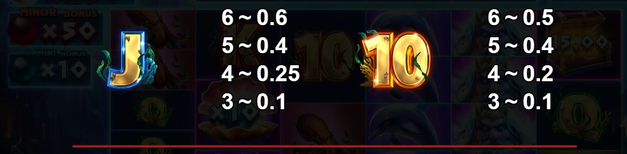 ATLANTIS MEGAWAYS Yggdrasil joker123 net