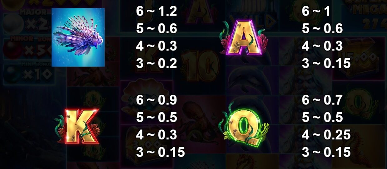 ATLANTIS MEGAWAYS Yggdrasil joker888